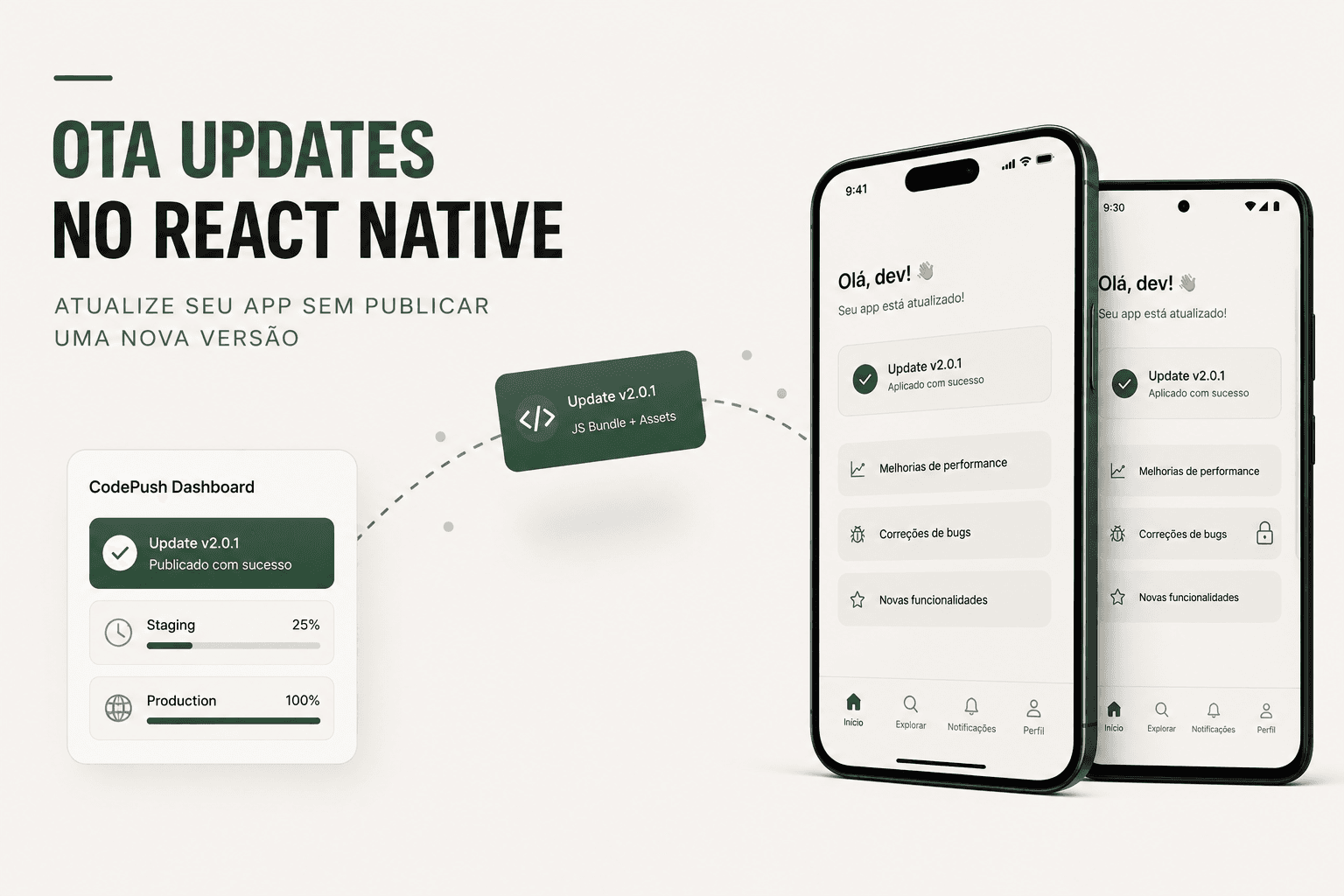 OTA Updates no React Native: o que muda, o que não muda, e por quê