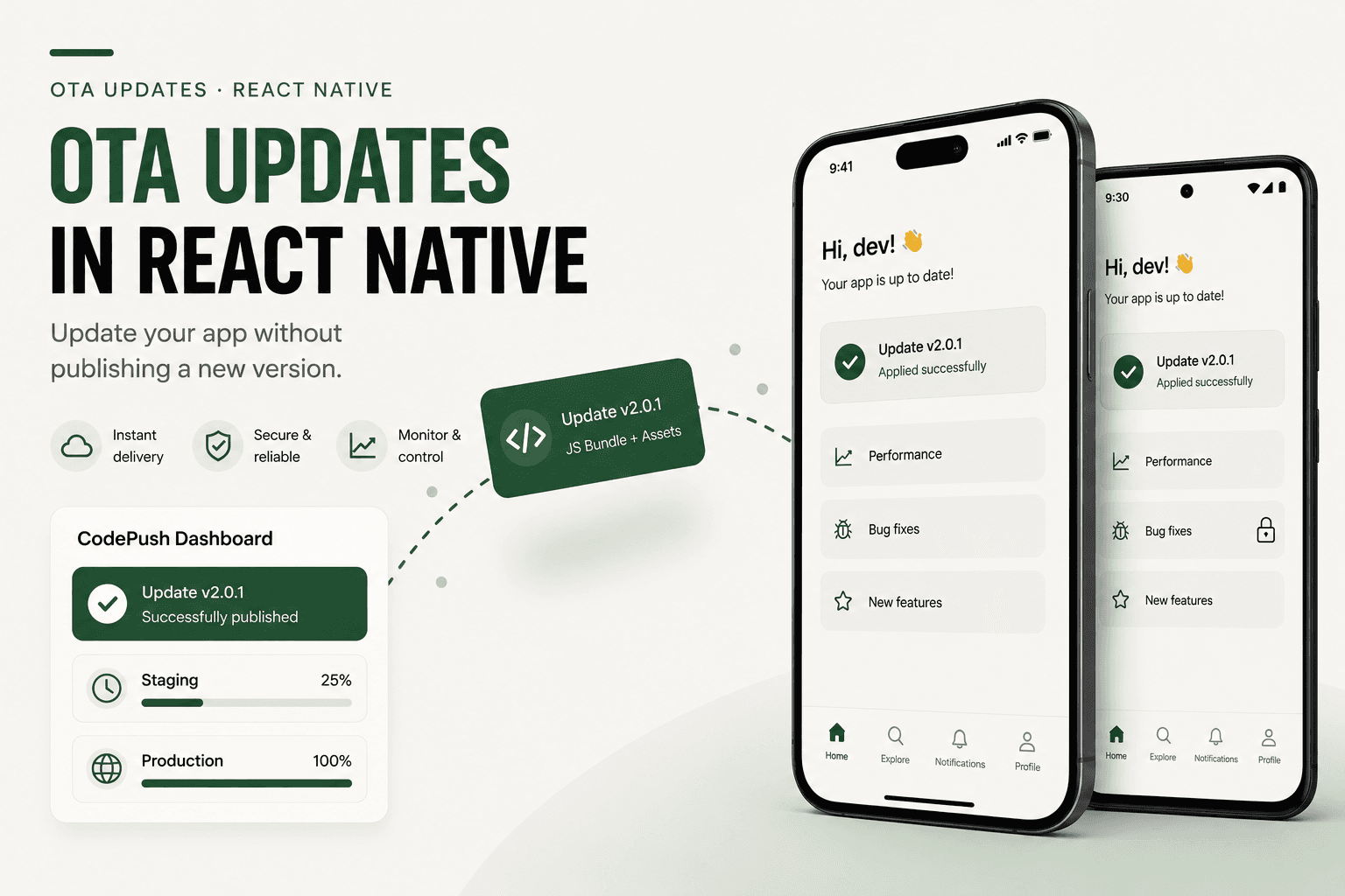 OTA Updates in React Native: what changes, what doesn't, and why